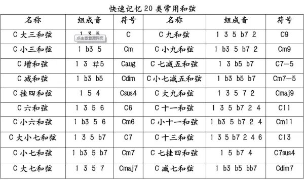 和弦是什么？