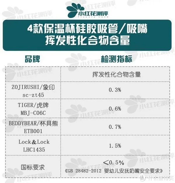 10款儿童保温杯测评,为什么说没有一款是完美的?!