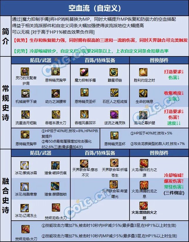 dnf110级版本刃影毕业装备穿什么 女鬼剑刃影毕业装备搭配推荐