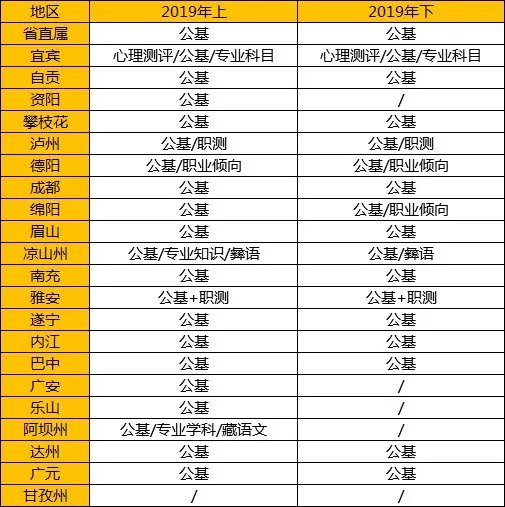 四川教师招聘。