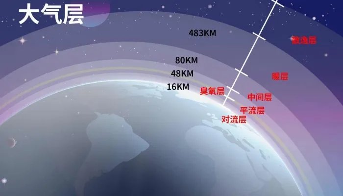 国际臭氧层保护日什么意思