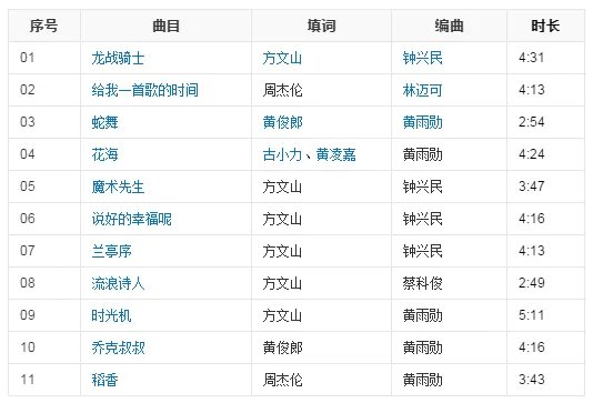 魔杰座专辑
