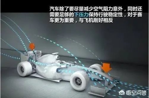 F1赛车和超级跑车,哪个更快?为什么?