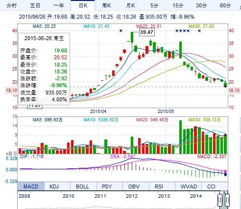 中国南车H股代码是什么？