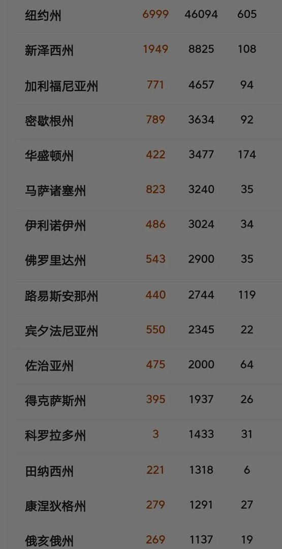 大家预测一下，美国新冠疫情什么时候结束？