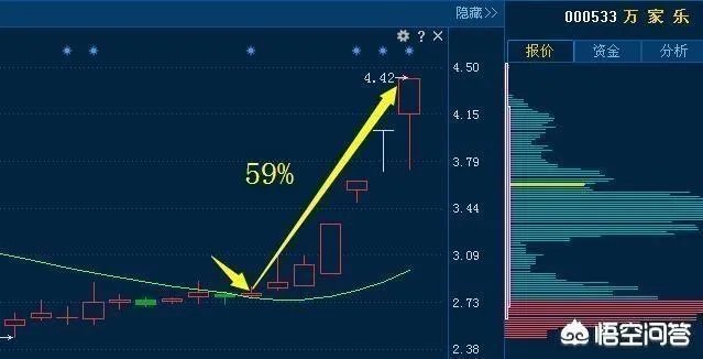 如何运用好“龙回头”选股战法找到强势牛股?
