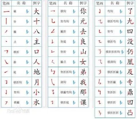 汉字笔画查询味