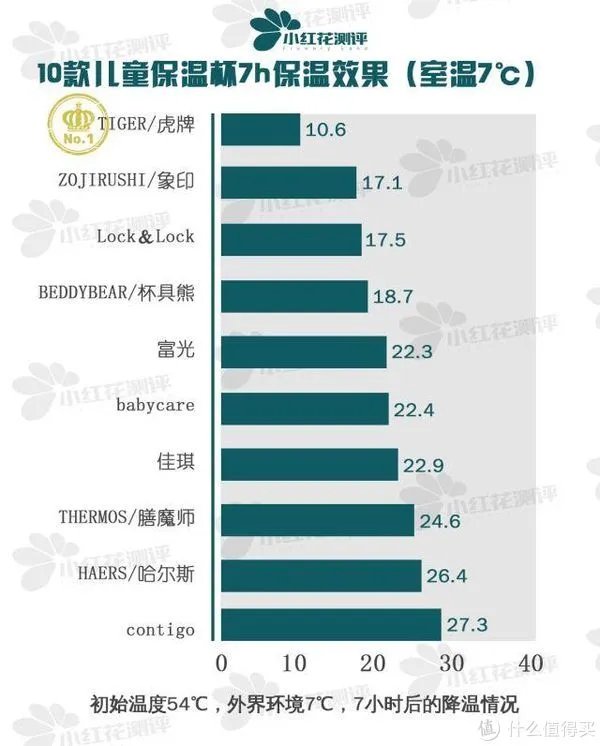 10款儿童保温杯测评,为什么说没有一款是完美的?!