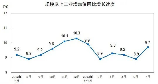 增加值