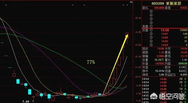A股以广汽集团为首的多只个股闪崩，背后有什么共性？