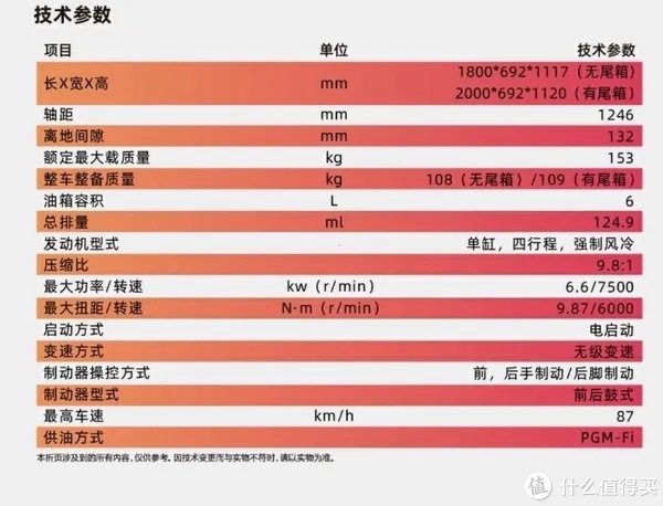 教你买性价比最高的本田踏板车摩托车，该买五羊本田还是新大洲本田