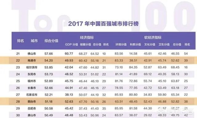 江苏南通和山东烟台这两座城市谁的综合实力更强、发展空间更大?