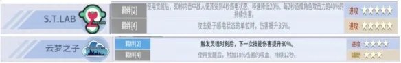 《零界之痕》ar卡排名介绍 ar卡哪一个好