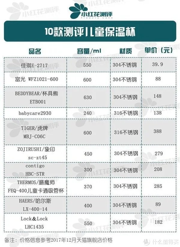 10款儿童保温杯测评,为什么说没有一款是完美的?!