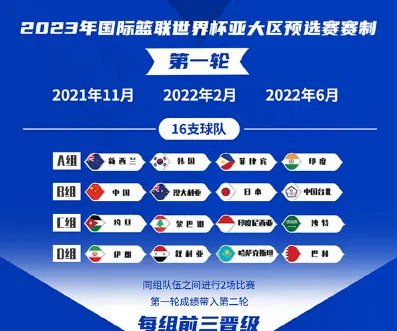 男篮世预赛赛程表 中国男篮世界杯预选赛第一阶段赛程