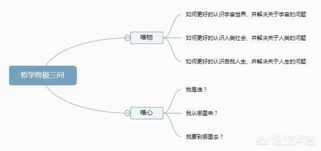 古生物学是怎样的专业?