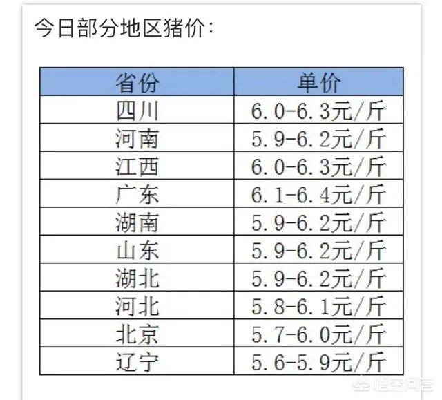 2018年生猪价格行情走势如何?