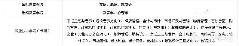 玉林师范学院怎么样？