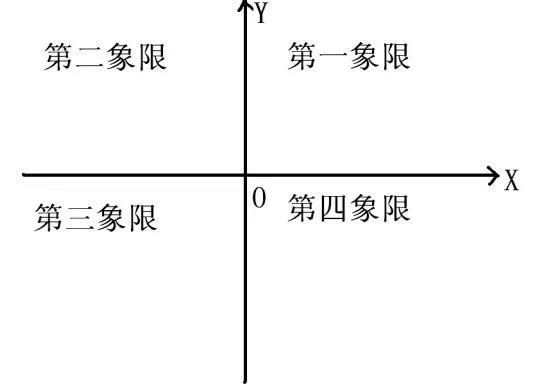 一二三四象限的划分图?