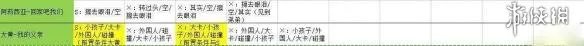 《WILL：美好世界》全结局路线选择教程