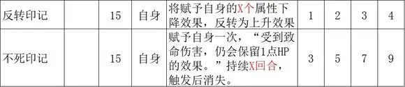 《歧路旅人2》魔导师怎么玩