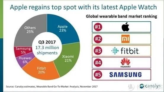 从开始到现在,浅谈TicWatch 2 智能手表的体验感受