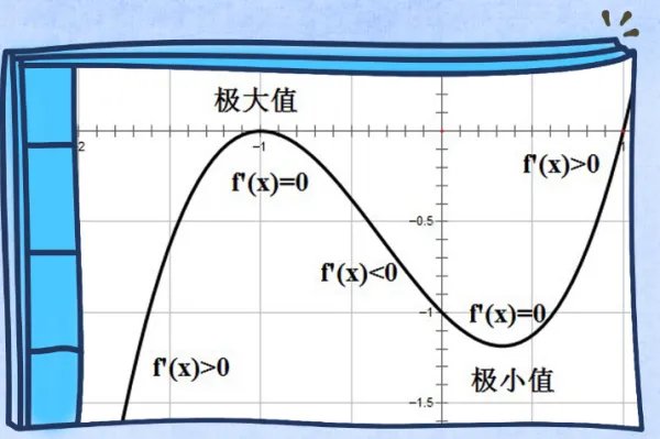 导数的定义