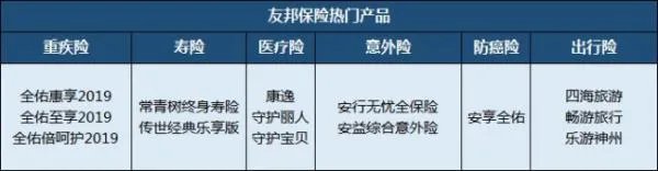 上海友邦保险电话号码是多少?