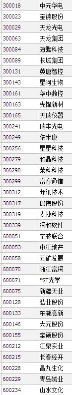 近期即将重组股票有哪些？