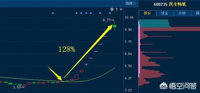 A股以广汽集团为首的多只个股闪崩，背后有什么共性？