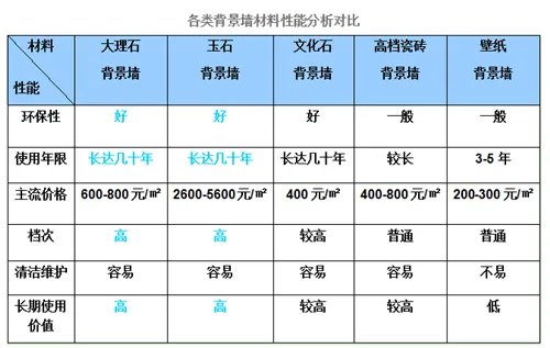 专家支招:装修材料价格明细表一览 装修报价清单一手掌握