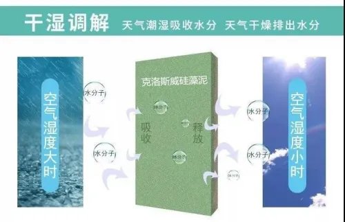拒绝“回南天”的潮湿,克洛斯威为你支招!