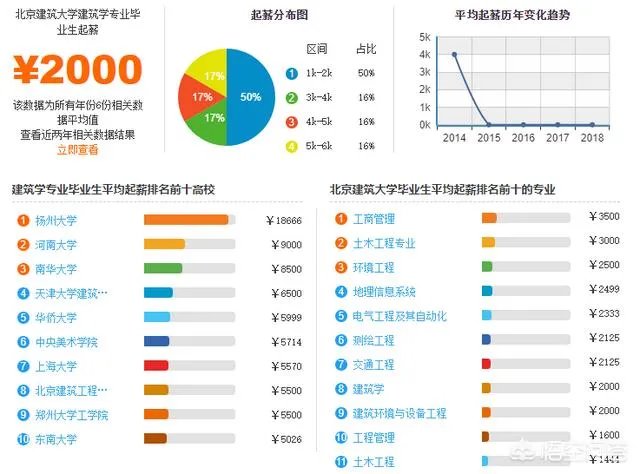 北京建筑大学到底如何?