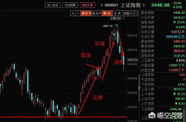 A股以广汽集团为首的多只个股闪崩，背后有什么共性？