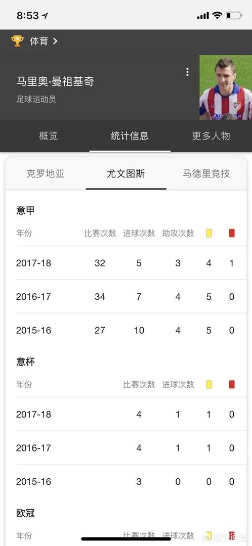 卡利尼奇世界杯拒绝替补出场被逐出国家队，克罗地亚仍将授予他奖牌，对此你怎么看？