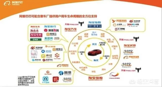 腾讯做电商吗,成绩如何?