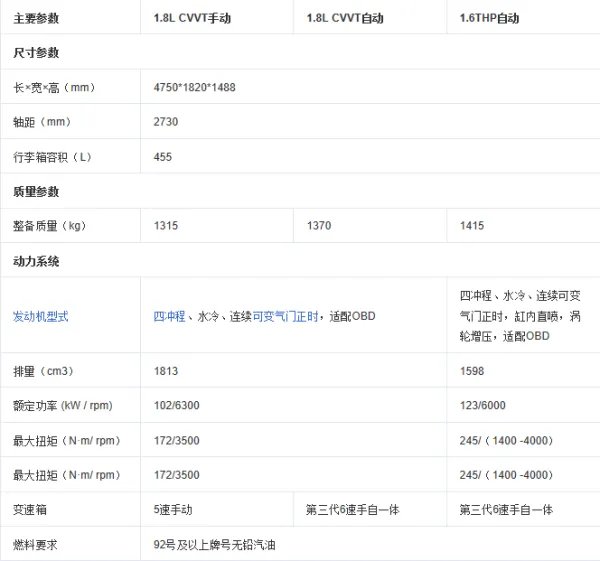 东风标致408这车怎么样?