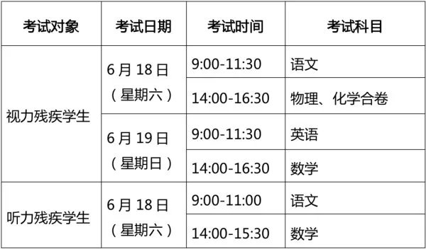 上海中考时间表安排2022