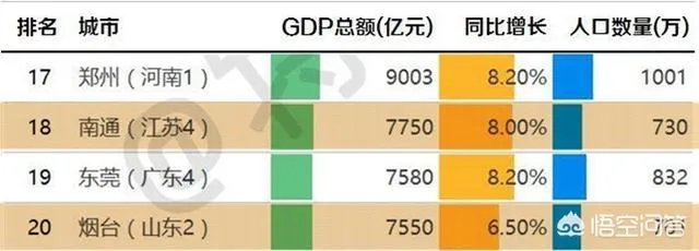 江苏南通和山东烟台这两座城市谁的综合实力更强、发展空间更大?