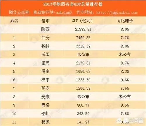 渭南市区的房价多少?