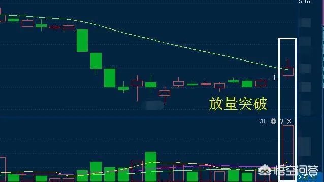A股以广汽集团为首的多只个股闪崩，背后有什么共性？