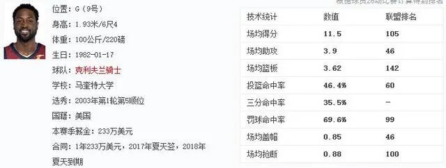 说说韦德为什么会有今天的惨状?