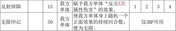 《歧路旅人2》魔导师怎么玩