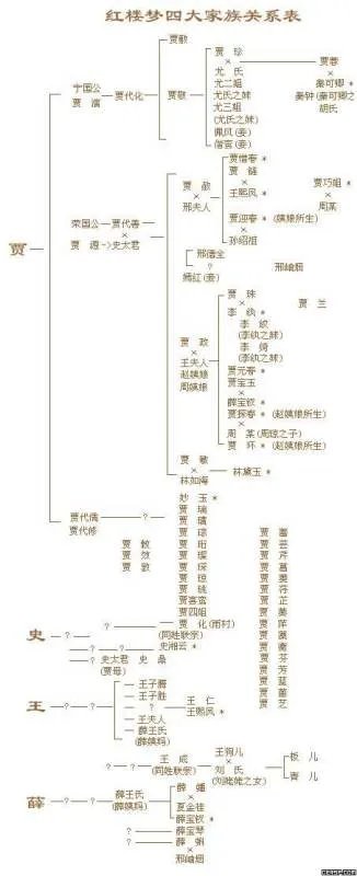 红楼梦的人物关系表(图)