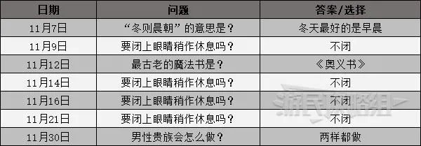 《女神异闻录3携带版》课堂提问及考试答案一览 课堂问题攻略