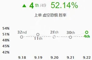 《英雄联盟》大虫子怎么玩 s9大虫子出装天赋介绍