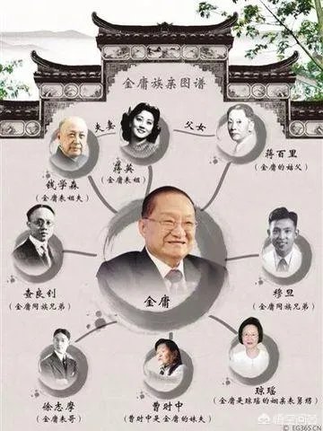 金庸的籍贯是什么?