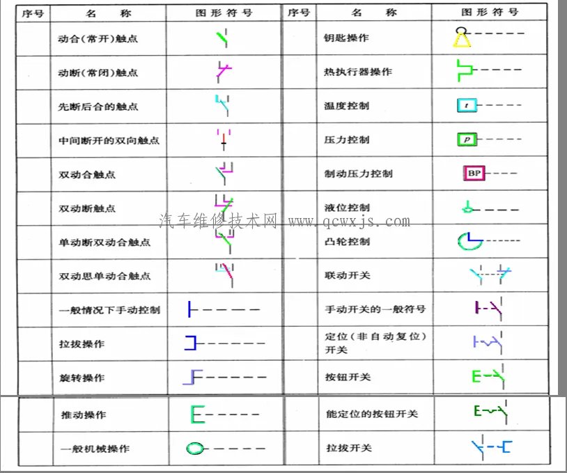 汽车电路图符号代码大全 学看汽车电路图必看