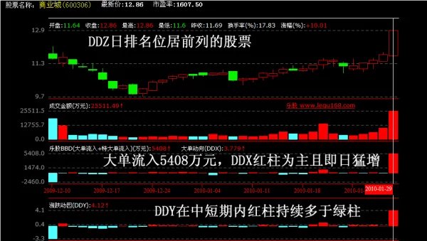 单数差是什么?