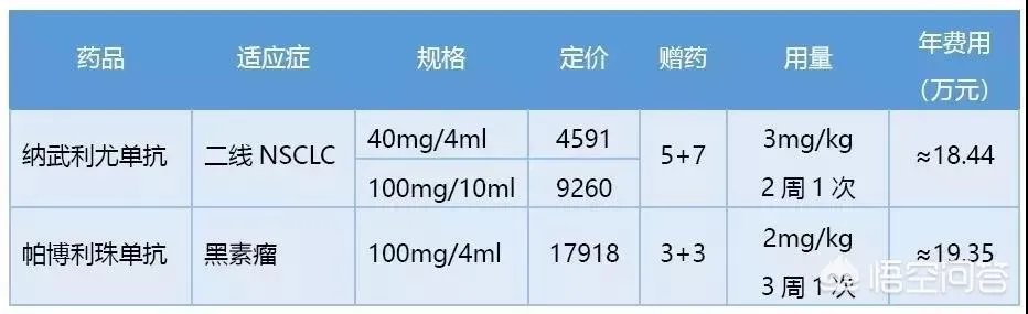 中国首个自主研发抗癌新药获批上市,这会给中国癌症患者带来哪些深远影响?
